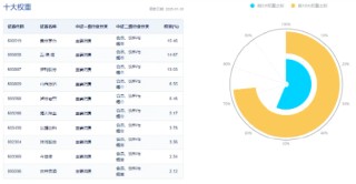 净利润预增最高超2200%！吃喝板块大获青睐，食品ETF（515710）春节前5日吸金超2400万元！