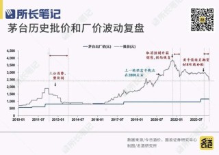 白酒还能不能涨价？