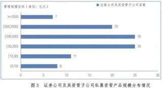 最新！私募资管，12.85万亿元！