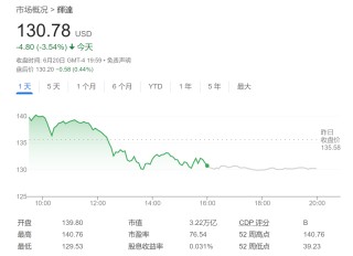 英伟达下跌别怕？美银列五大利好：任何回调都是买入好时机！