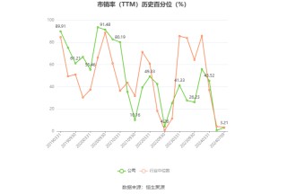 湘邮科技：预计2024年上半年亏损300万元-600万元