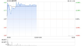 耐世特今日再涨超4% 安信国际给予目标价7港元