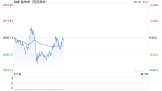 金价开年屡创新高原因分析及展望