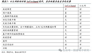 【国金电子】Arista公司深度：高速以太网交换机龙头，有望充分受益 AI以太网组网趋势