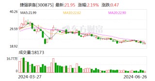 深夜突发！这家A股公司董事长涉嫌犯罪 遭立案调查、被实施留置！