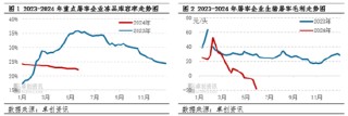 猪肉：2024年屠企高冻品库存压力缓解，下半年库容率或先减后增