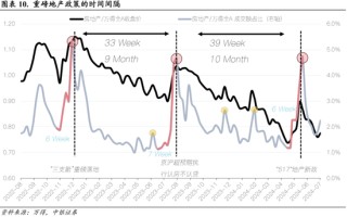 中银策略：科技行业短周期得以反弹的条件