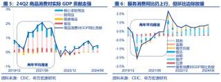 美国Q2 GDP展望：经济或趋于降温 重点关注特朗普重新当选和降息后的滞胀风险