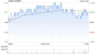 中信银行：2023年度利润分配方案调整为每10股派发现金股息为3.261元