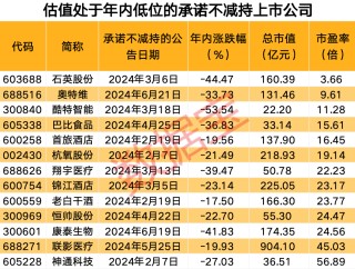 利好来袭，18家上市公司股东重大宣布！