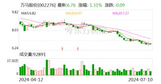 万马股份：公司电线电缆产品符合现有认证标准