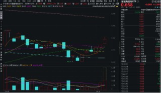 比亚迪"杀疯了"!飙涨超3%上探阶段高点！四部门推动智能网联汽车准入试点，智能电动车ETF(516380)盘中劲涨2%