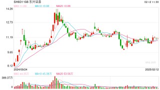 “拥抱”DeepSeek，多家券商首席信息官人选迎变动