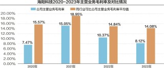 归母净利润连降两年 海阳科技闯关IPO