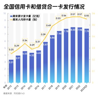 7月多家银行密集停发联名信用卡 曾经的“揽客”利器为啥“失宠”了？