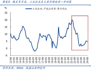 9月企业盈利下滑近三成的背后