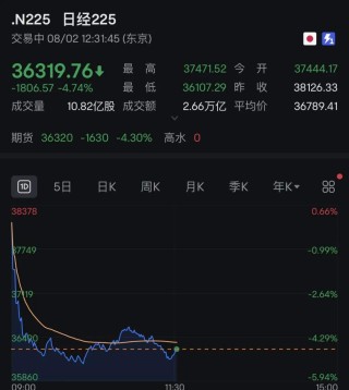 A股大牛股，突现“地天板”！！