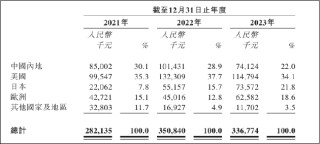 泰德医药IPO：利润创2015年以来新低 核心资产估值成谜