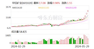 动态:九八策略有色金属板块再度大涨 这只概念股强势三连板 后市行情如何走？