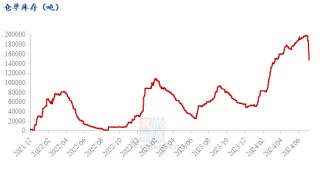 伦镍跌破16000美元！不锈钢却在涨？