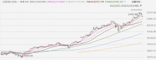 话题:诚安联合台股收跌1.38%，2连跌