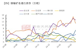 锌：复产进行时