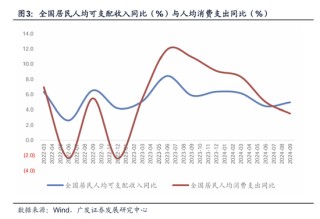 广发宏观郭磊：如何看三季度经济数据及其对资产定价逻辑的影响