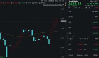日记[捷飞网配资]166家机构火速调研！A股半导体测试机龙头，订单量明显回升！