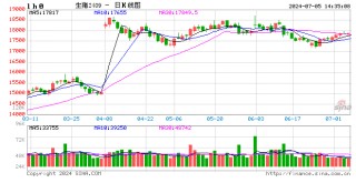 仔猪价格大跌 下半年猪价或有改善