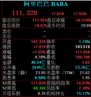马云现身阿里巴巴杭州园区 云中马却涨停了？股民：匪夷所思
