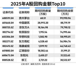 增量资金涌动，508家上市公司开年回购近两百亿