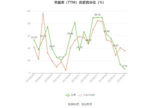 神马电力：预计2024年上半年净利同比增长158.66%-182.26%
