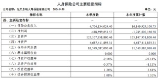 光大永明人寿：前三季度净亏损12.86亿元
