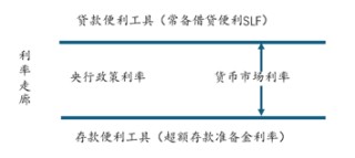广发现丨一文看懂“利率债”与“信用债”