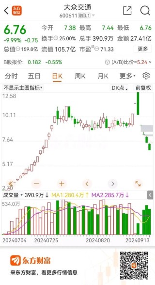 跌懵了！11万股民连吃五跌停