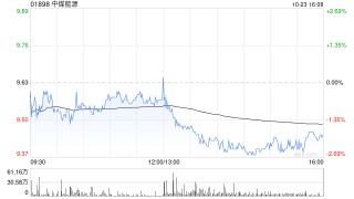 中煤能源公布第三季度业绩 归母净利润约48.26亿元同比减少0.6%