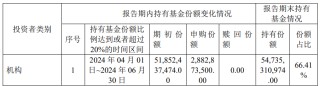 中央汇金再次出手超百亿元，加仓多只ETF