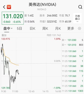“三巨头”杀疯了！开盘15分钟，微软、苹果、英伟达轮番角逐市值“一哥”！