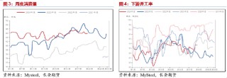 长安期货范磊：供弱需强后续可期，PG裂解基差存布多机会