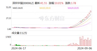 揭秘涨停 | 17日16板 华为海思龙头股尾盘再度涨停 游资却大手笔抛售