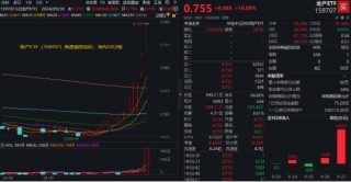 AH暴涨！2.59万亿元新纪录！牛市旗手券商ETF（512000）强势两连板，双创龙头ETF（588330）20CM涨停！