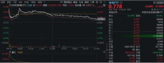 大金融逆市活跃！“航母级”券商引爆，券商ETF（512000）跳空上涨，基金经理火线解读！