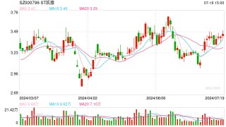 前任大股东资金占用罚单落地  ST凯撒“摘帽”有望？