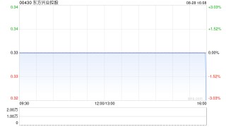 东方兴业控股公布中期业绩 净利278万港元同比增长22.09%