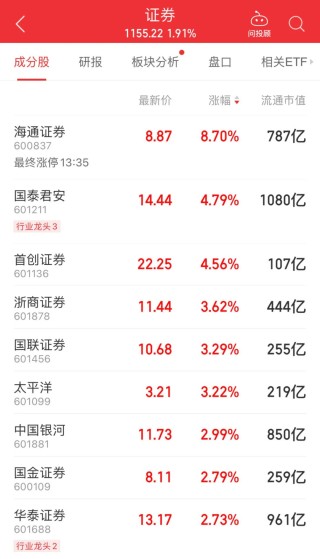 大金融异动，利好信号？