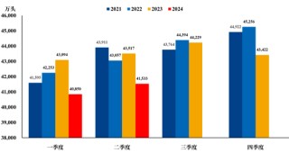 【市场聚焦】生猪：供需再定价