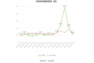 永吉股份：预计2024年上半年净利同比增长162.47%-180.21%