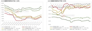 碳酸锂：需求分歧仍存