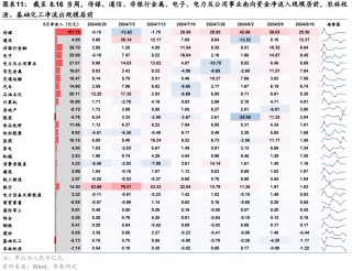 港股或迎来拐点？主动和被动型外资由净流出转为净流入