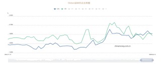 资金利率长短端倒挂 专家：节后流动性转宽松 倒挂现象有所缓解